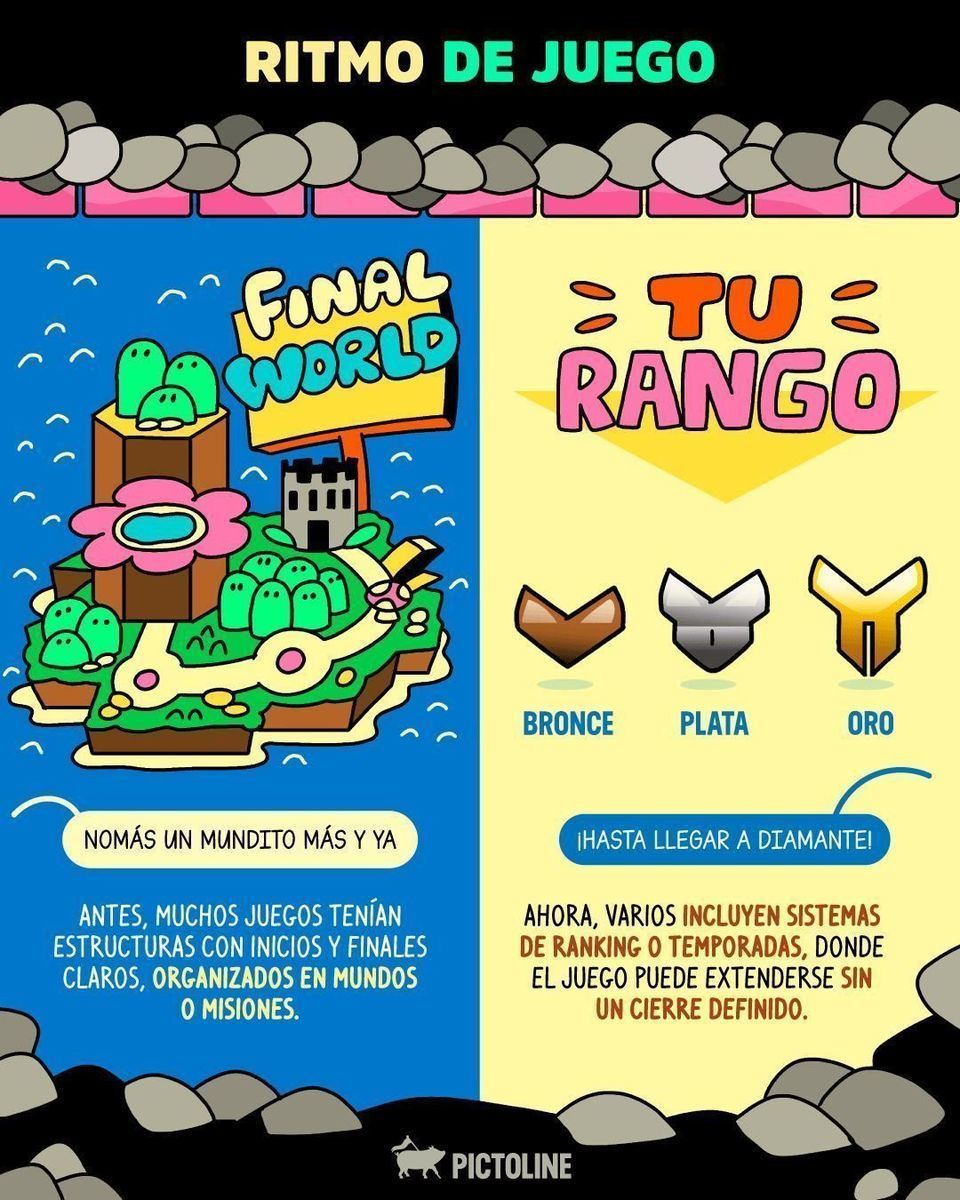 Tutorial 🎮 o prueba y error 💥 ¿Qué prefieres? 👾 #videojuegos #gamingislife #gamers #juego #nostalgia #zelda #mariobros #fortnitethegame #cultura #sociedad #entretenimiento #pictoline