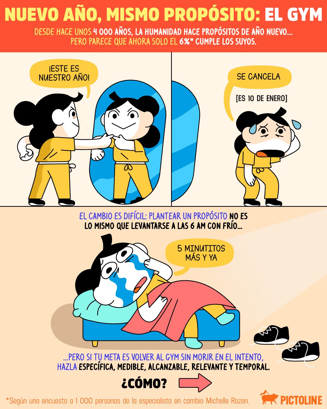 🗓️ Año nuevo, mismo propósito, pero distinta estrategia 💥💪⁣ ⁣ #añonuevo #propositos #gym #gymday #fitness #objetivos #habitos #ejercicio #sociedad #deportes #pictoline