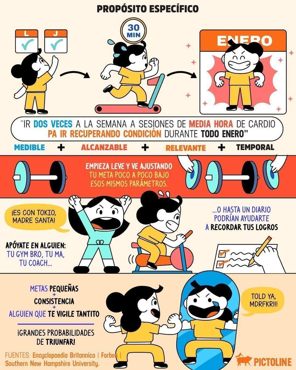 🗓️ Año nuevo, mismo propósito, pero distinta estrategia 💥💪⁣ ⁣ #añonuevo #propositos #gym #gymday #fitness #objetivos #habitos #ejercicio #sociedad #deportes #pictoline