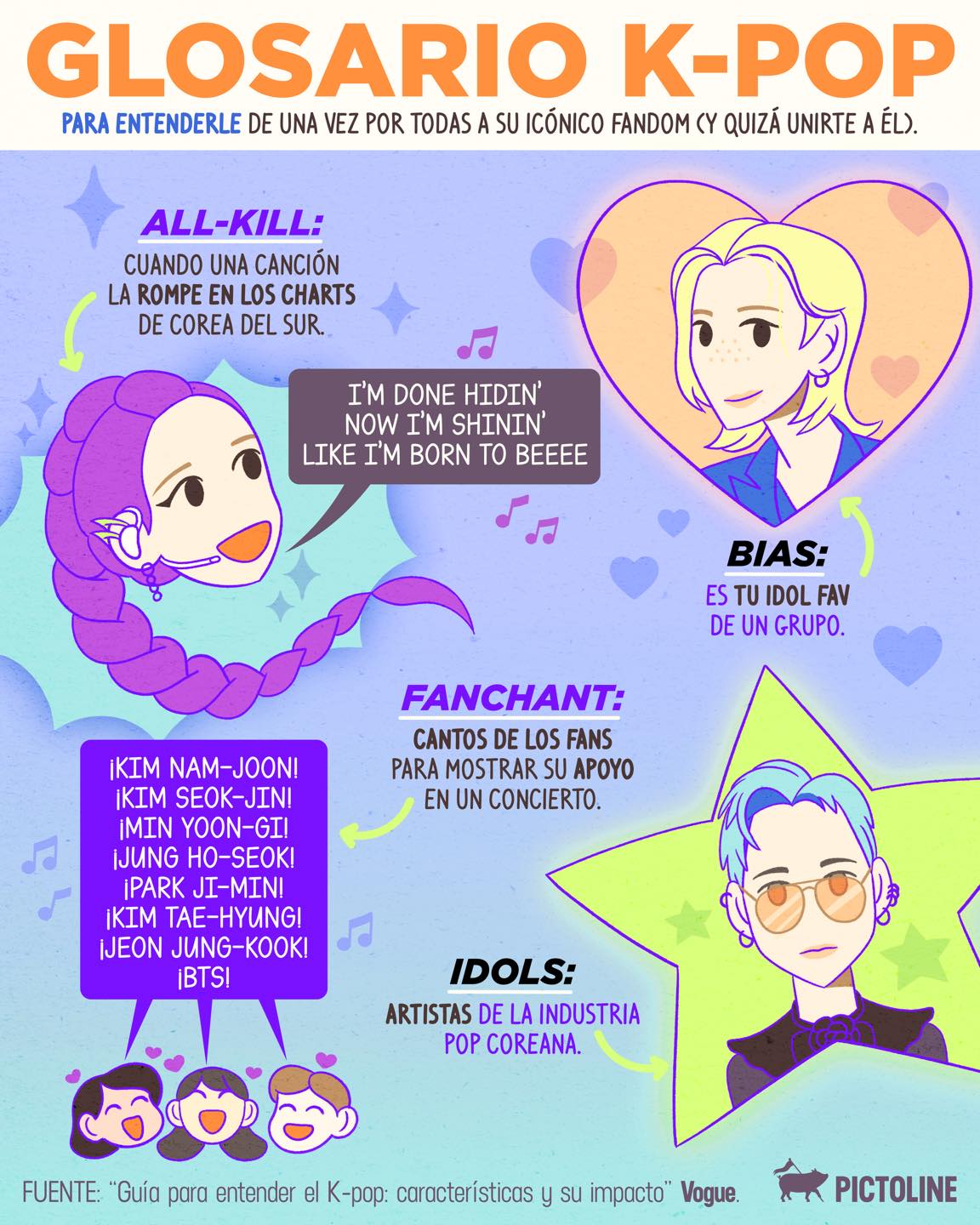 🎤🌟 Te dejamos este glosario k-pop y nos retiramos lentamente… 🔍🫰 #kpop #kpoper #idol #música #fandom #coreadelsur #btsarmy #lisablackpink #blackpink #pictoline