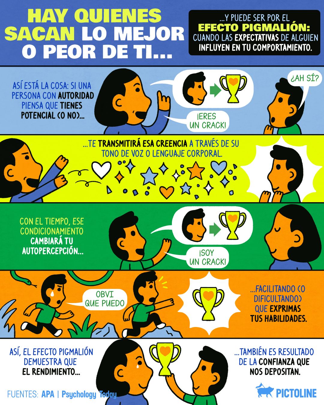 Creer para crear, dice el efecto Pigmalión. Cuéntanos si has estado en una situación así 👁️👄👁️🔍⁣ ⁣ #sociedad #psicologia #relaciones #pigmalion #pictoline