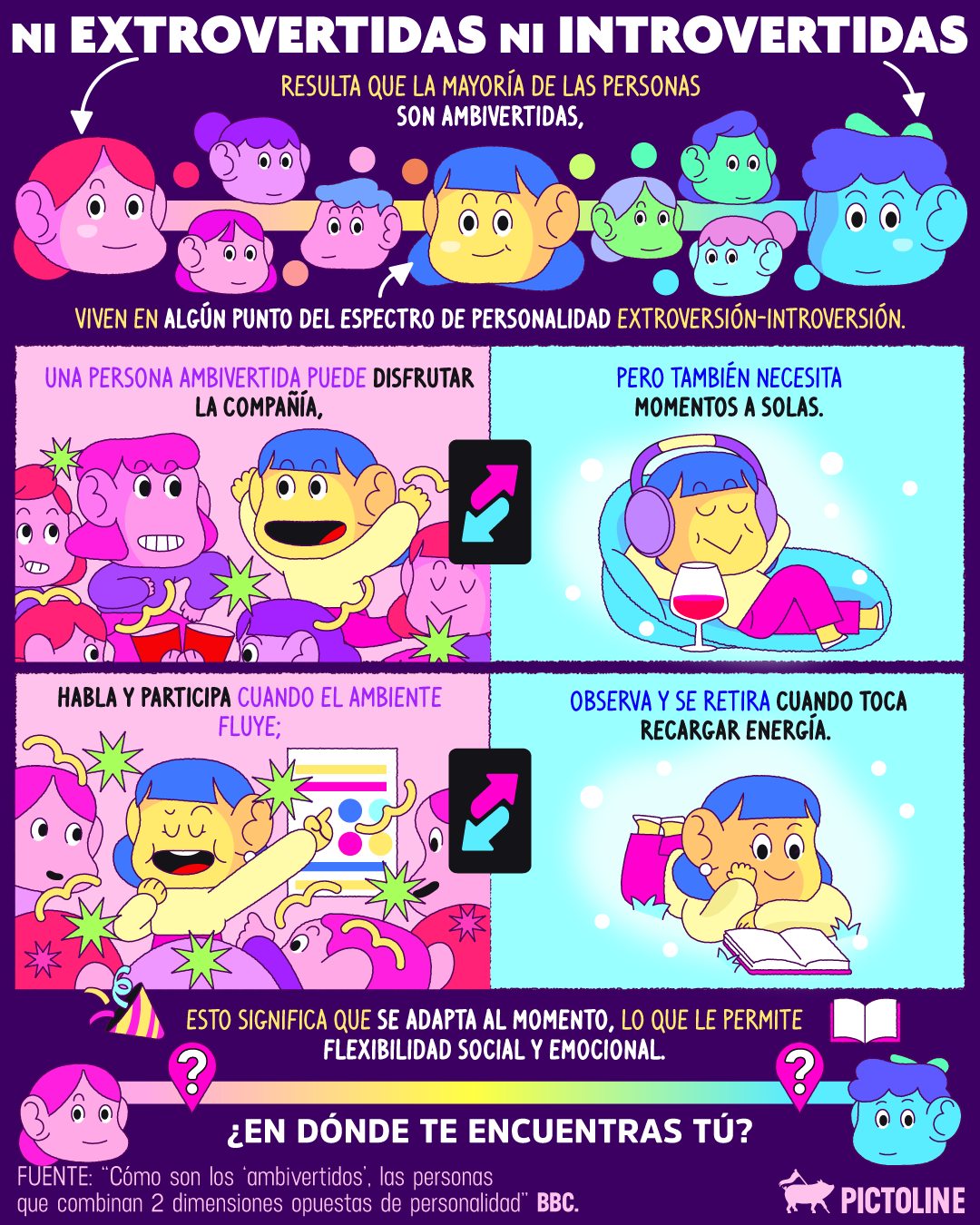 Ambivertido vibes: sí salgo… pero un rato porque luego necesito tiempo a solas 🔋✨⁣ ⁣ #introvertido #extrovertido #emociones #psicologia #personalidad #ambivertido #introvert #introversion #extrovert #saludmental #pictoline