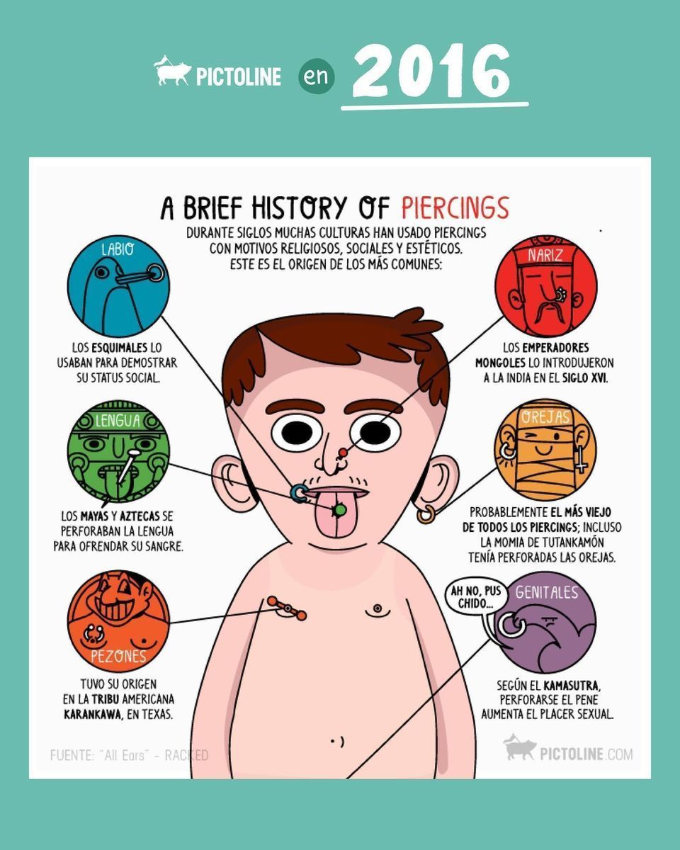 🐖 Recordando el 2016 con algunos de nuestros favs 🥓 #throwback #tbt #nostalgia #recuerdo #trending #actualidad #pictoline