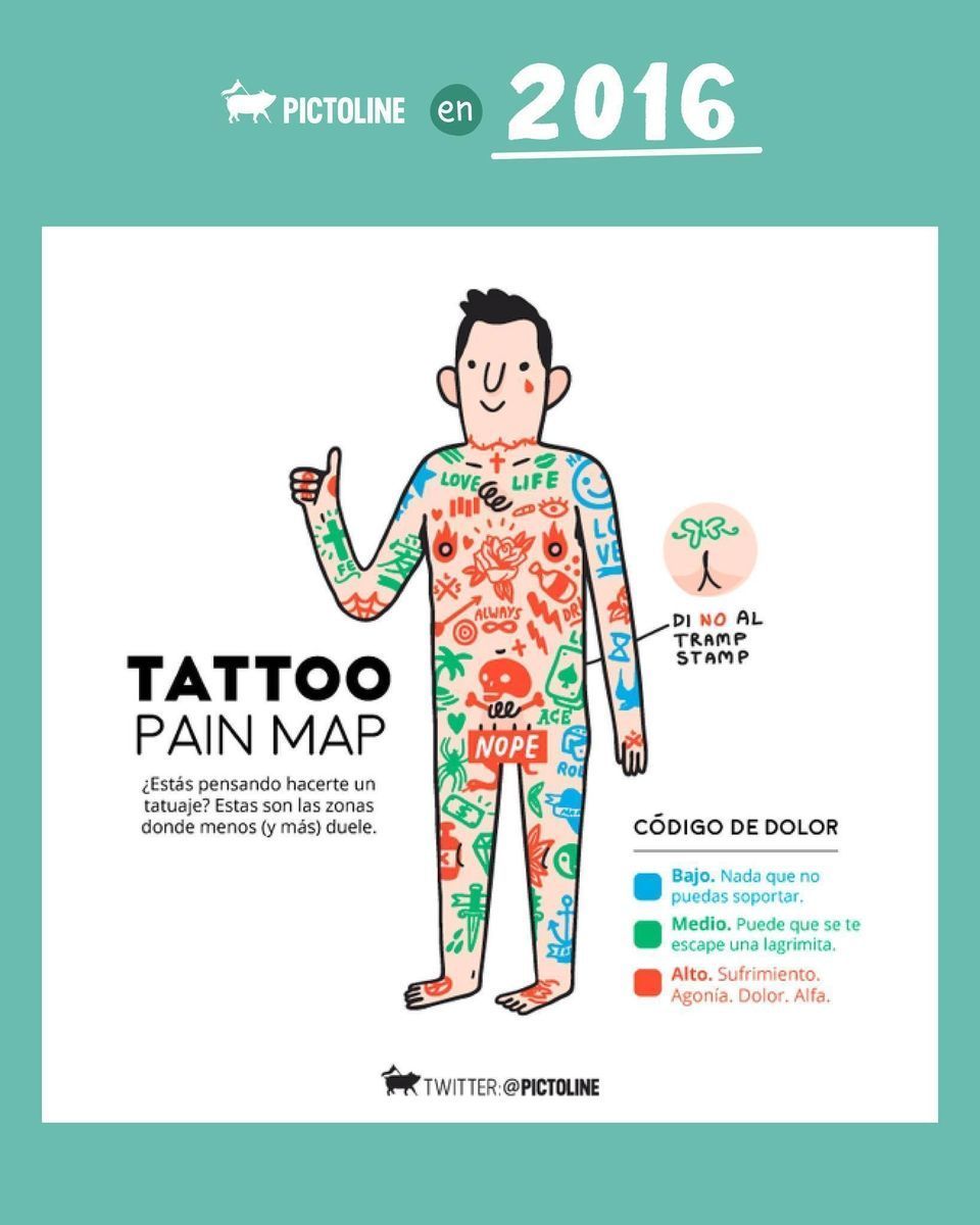 🐖 Recordando el 2016 con algunos de nuestros favs 🥓 #throwback #tbt #nostalgia #recuerdo #trending #actualidad #pictoline