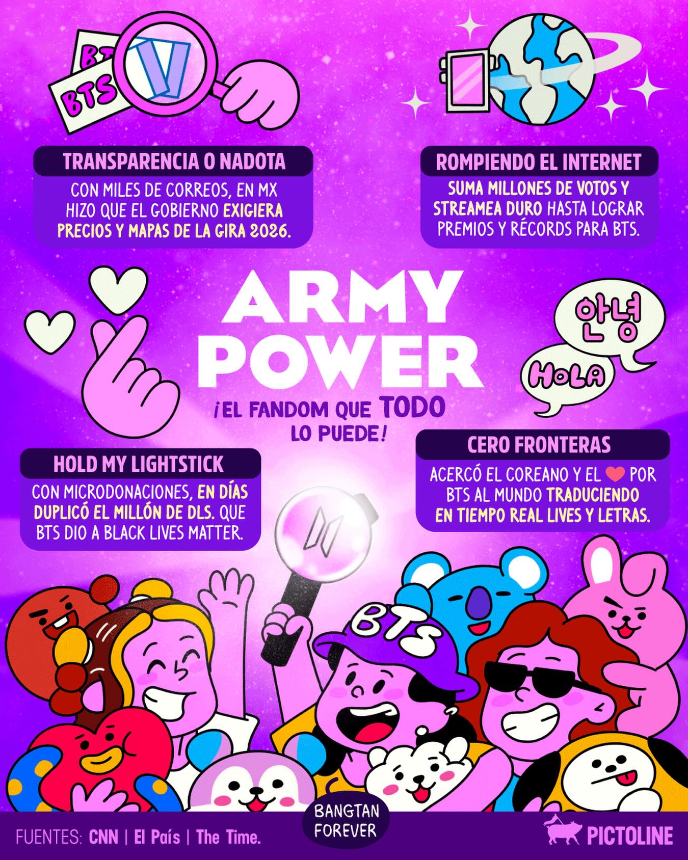No es solo fandom de BTS: cuando ARMY se organiza, el mundo escucha 🫰😌💜 #bts #army #kpop #armylife #armylover #armystrong #pictoline