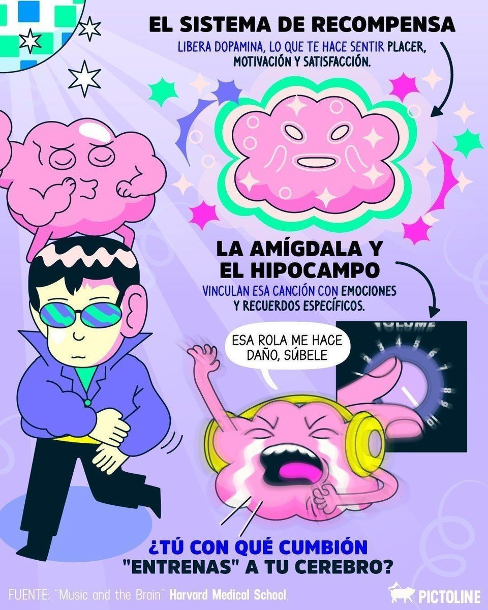 Tu cerebro llegando al fallo 😜💪 cuando escuchas tus rolas favoritas 🧠🎶⁣ ⁣ #música #ciencia #cerebro #datoscuriosos #canciones #pictoline