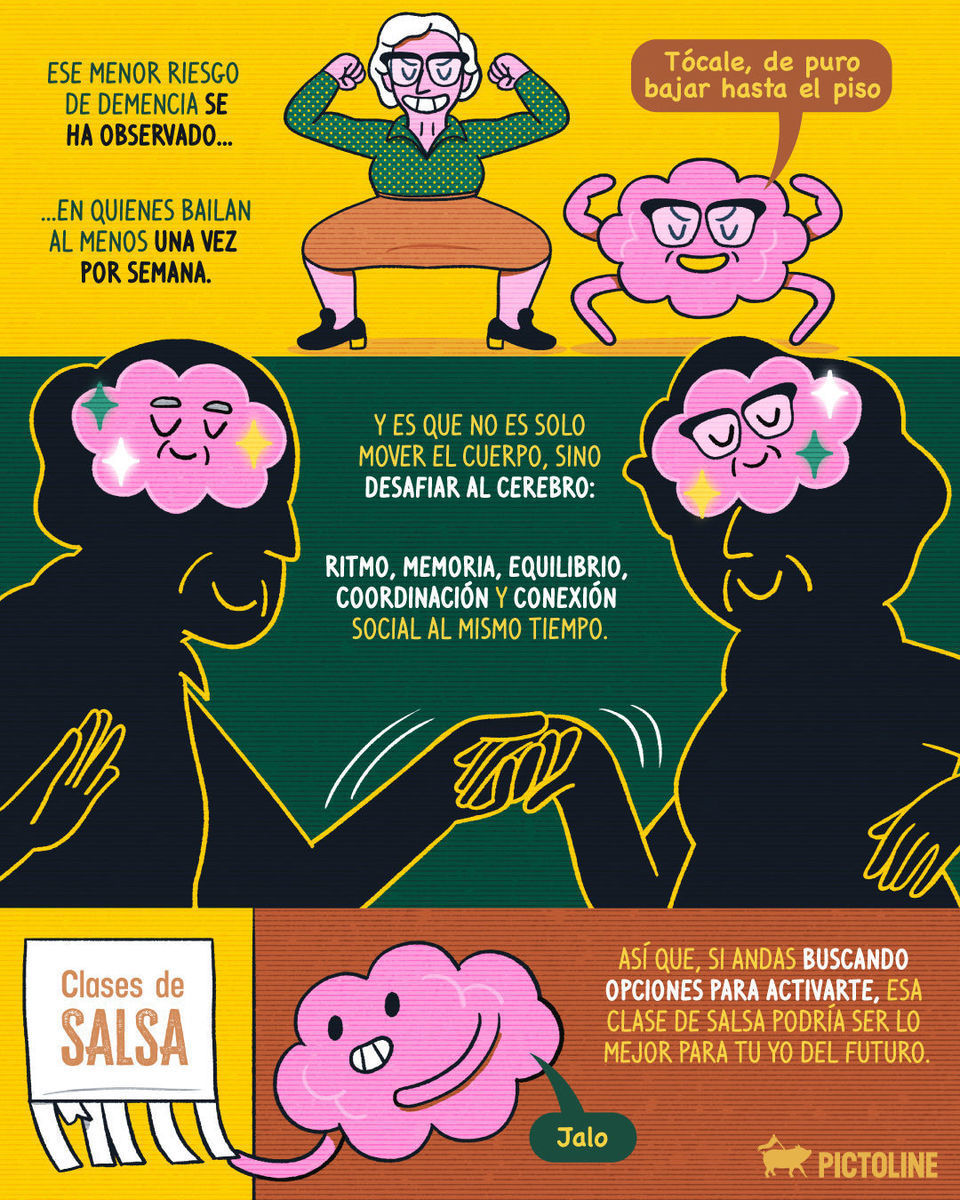 Tomar clases de baile ahora podría ser un regalo para tu cerebro del futuro 💃🕺🧠⏳⁣ ⁣ #bailar #dance #memoria #demencia #demenciasenil #hobby #salsadancing #bailaresvivir #cerebro #mente #salud #pictoline