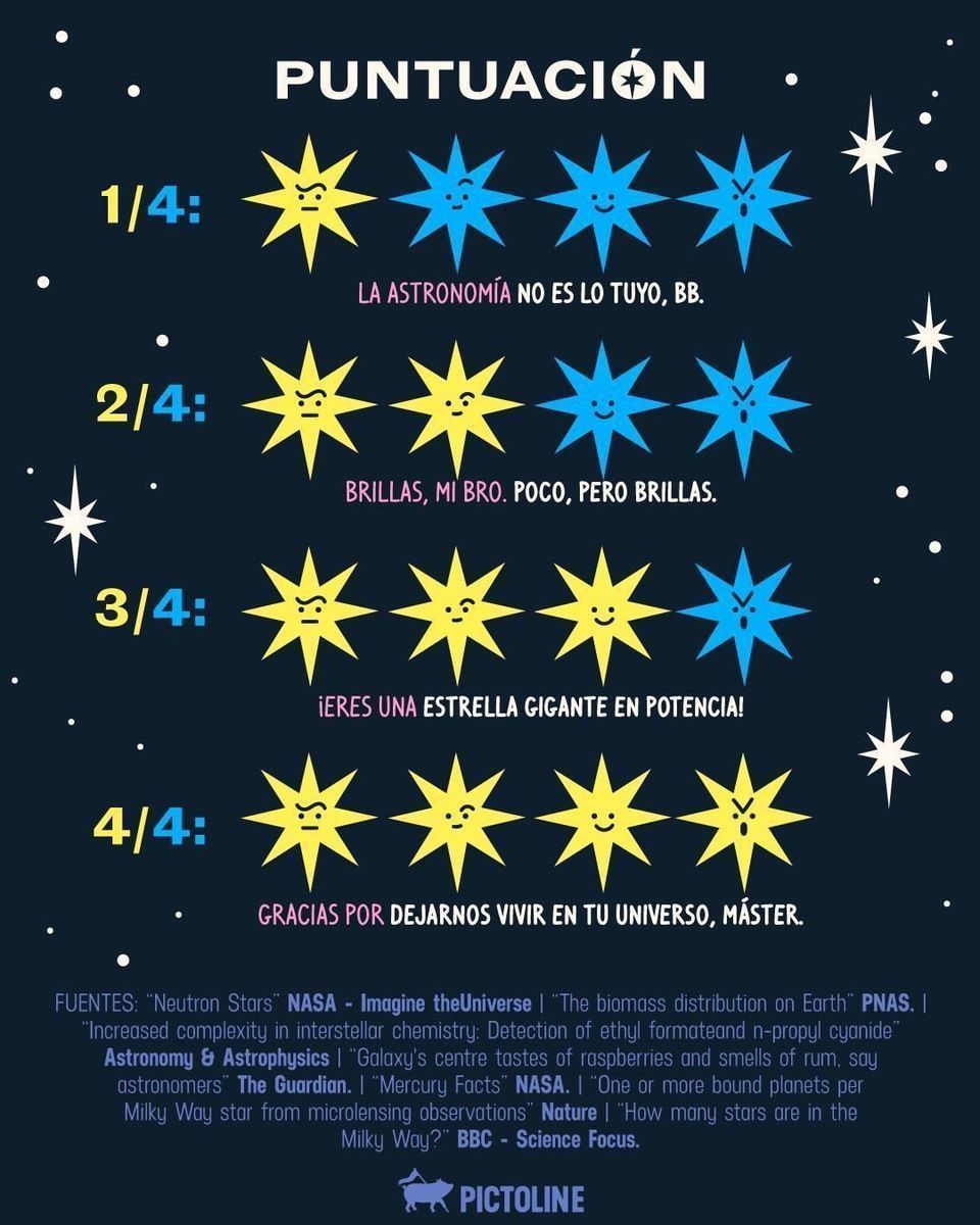 ¿Qué tan máster eres en temas del universo? 💡🤓✨ ¡Presúmenos tu resultado! 👀⁣ ⁣ #universo #ciencia #astronomía #datoscuriosos #juego #quiz #pictoline