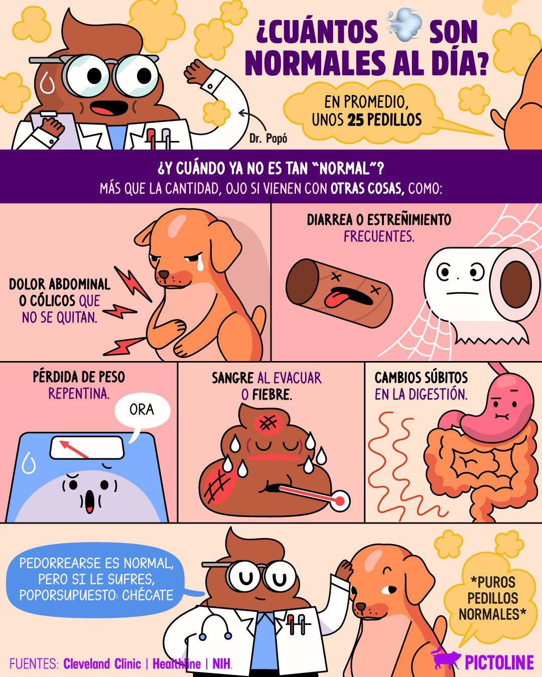 💩 Escuchamos, no juzgamos: ¿cuántos al día? 💨⁣ ⁣ #gas #gases #pedillos #popo #salud #digestion #cuerpohumano #ciencia #humor #pictoline