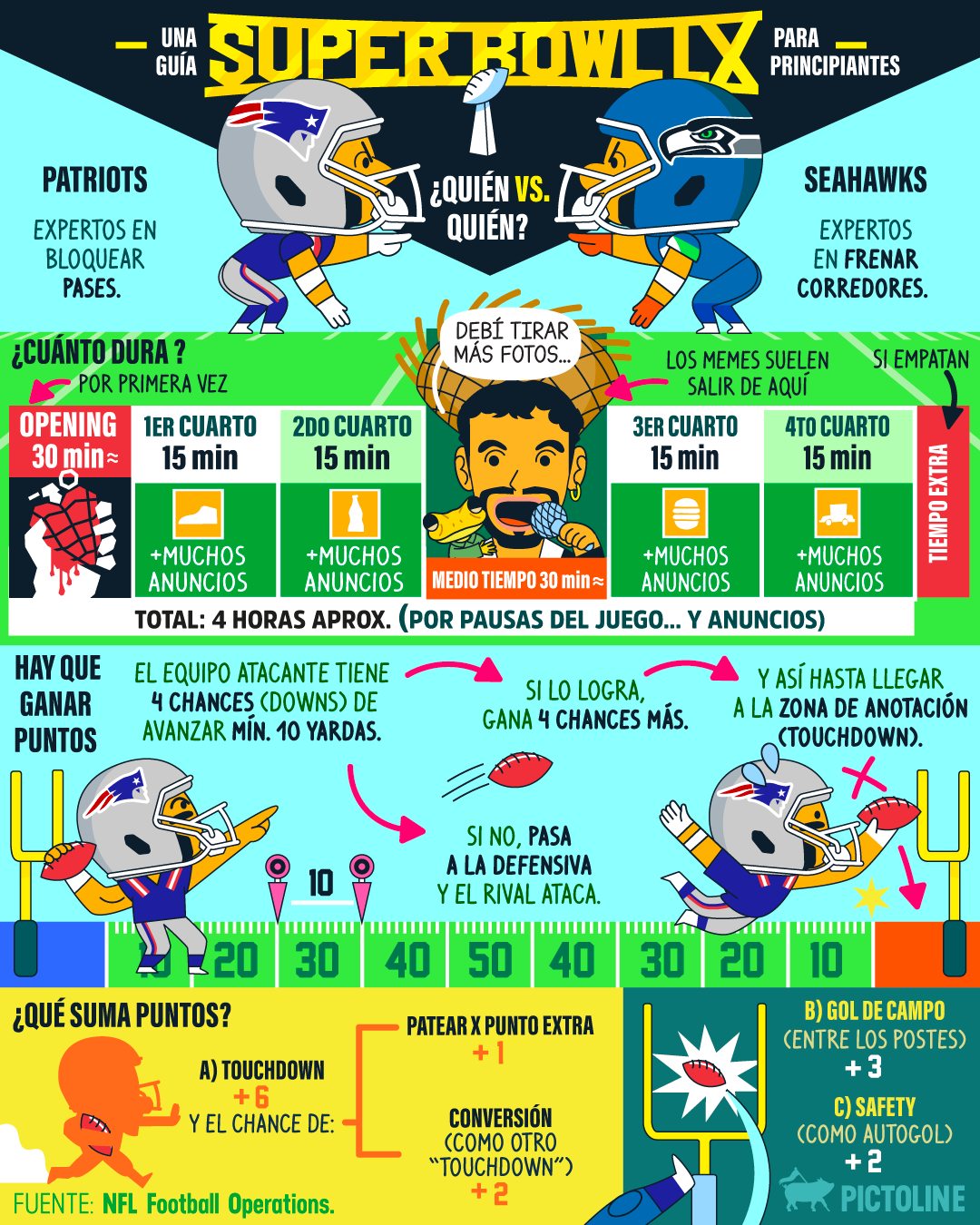 Sísísí, mucho touchdown y todo, pero aquí 🙋 los que veremos el 🏈Super Bowl por Benito y Green Day ✨🐸❤️‍🩹✨ #superbowl #benito #supertazon #dtmf #badbunny #halftime #greenday #futbol #futbolamericano #patriots #seahawks #touchdown #pictoline