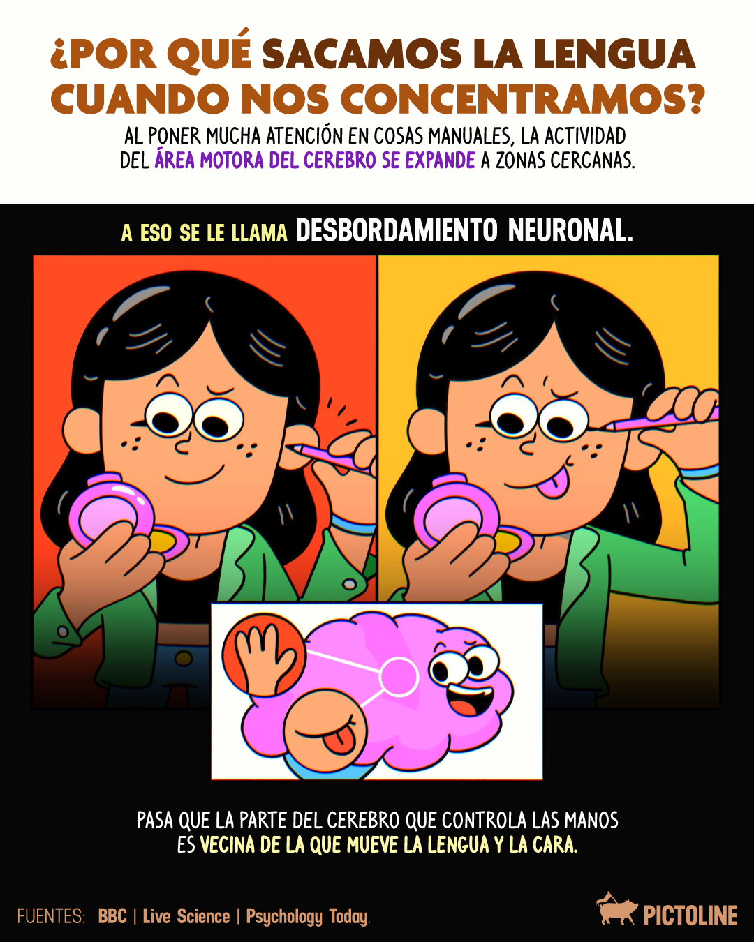 👅 ¿Te concentras tanto que se te sale la lengua? 🧠⁣ ⁣ #cerebro #cerebro #concentration #lengua #ciencia #neuronas #datoscuriosos #pictoline