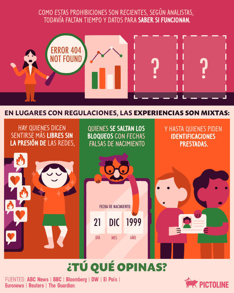 👀 ¿Hasta dónde se debería regular que menores usen las redes? 🤳 #redessociales #regulación #infancia #adolescentes #saludmental #tecnología #sociedad #actualidad #pictoline