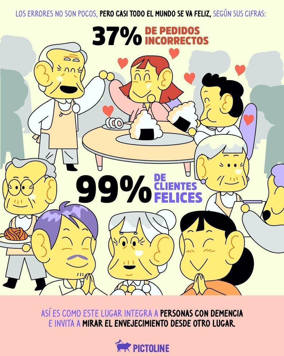 🍲 Un lugar donde las equivocaciones son parte del plan ✨⁣ ⁣ #demencia #memoria #saludmental #adultosmayores #envejecimiento #restaurantes #japon #sociedad #pictoline