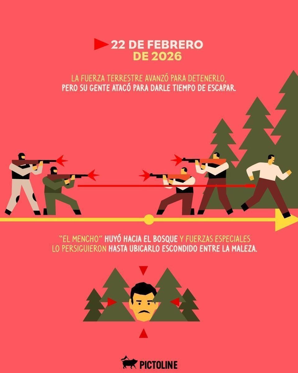 ➡️ Así fue la operación que terminó con el c4p0 más buscado de todos: "El Mencho" #noticias #mexico #guadalajara #tapalpa #jalisco #sociedad #actualidad #pictoline