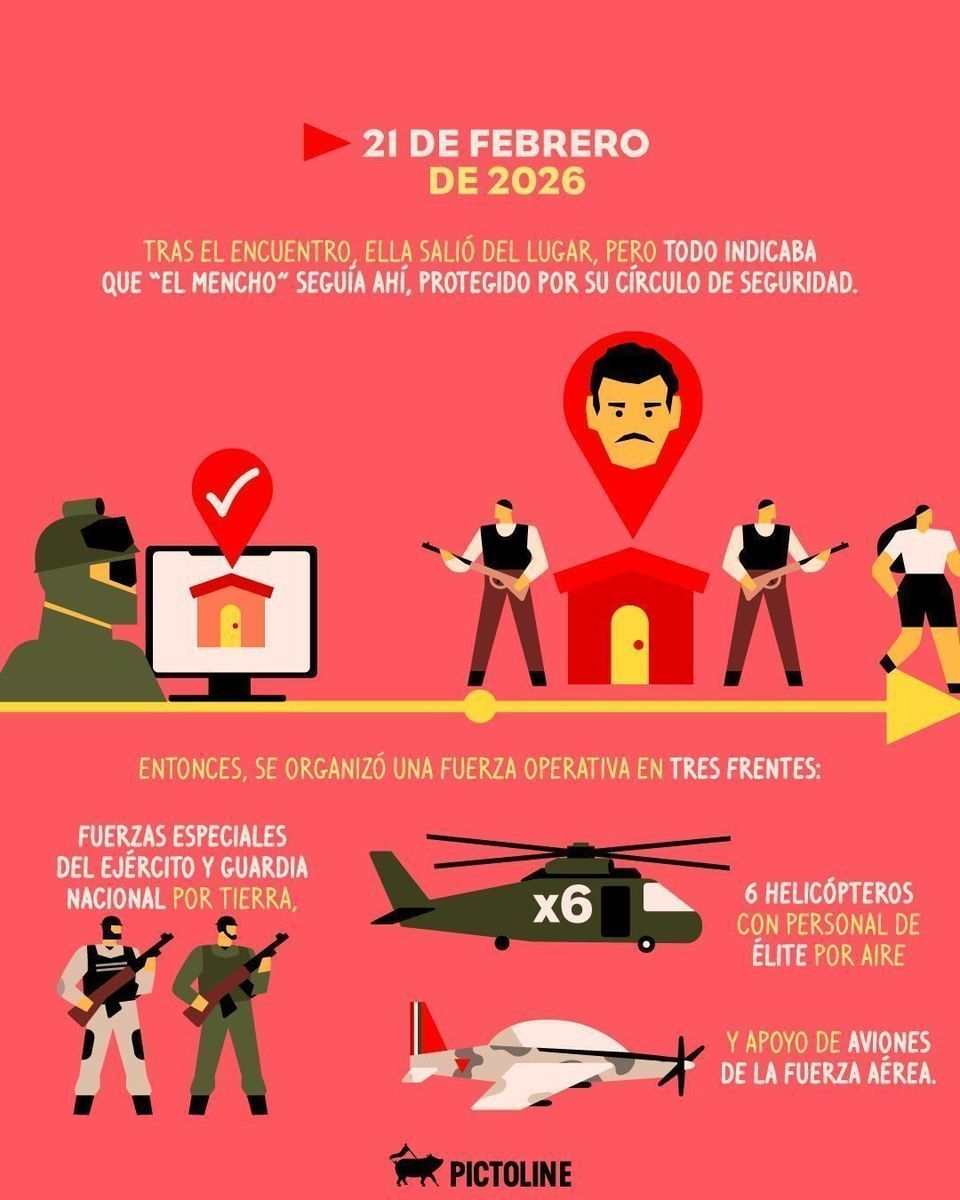 ➡️ Así fue la operación que terminó con el c4p0 más buscado de todos: "El Mencho" #noticias #mexico #guadalajara #tapalpa #jalisco #sociedad #actualidad #pictoline