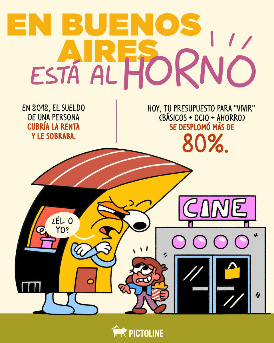 Sueldos de 2012 con rentas de 2025, quedamos 🤡 Ahora independizarse es un lujo 😥🏢 #alquiler #vivienda #autonomia #viviendadigna #renta #sociedad #pictoline