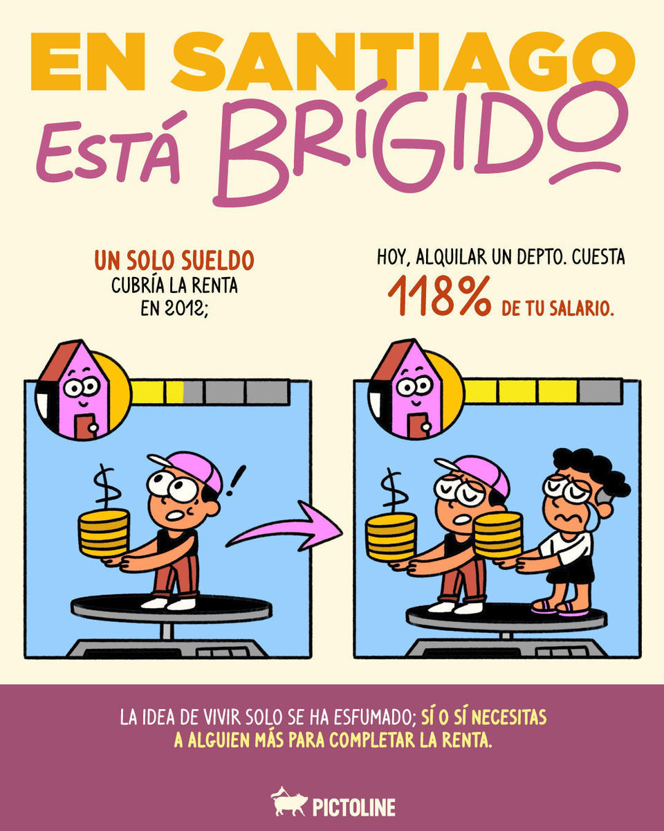 Sueldos de 2012 con rentas de 2025, quedamos 🤡 Ahora independizarse es un lujo 😥🏢 #alquiler #vivienda #autonomia #viviendadigna #renta #sociedad #pictoline