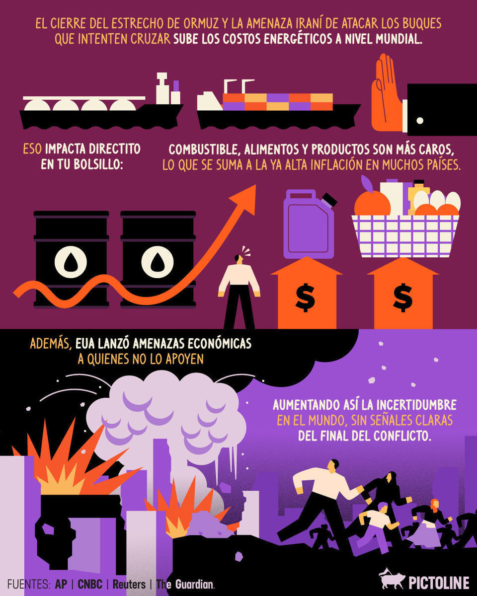 La escalada en Irán y sus efecto$ globales 🔴 #iran #eua #geopolitica #energía #petroleo #comercio #actualidad #pictoline