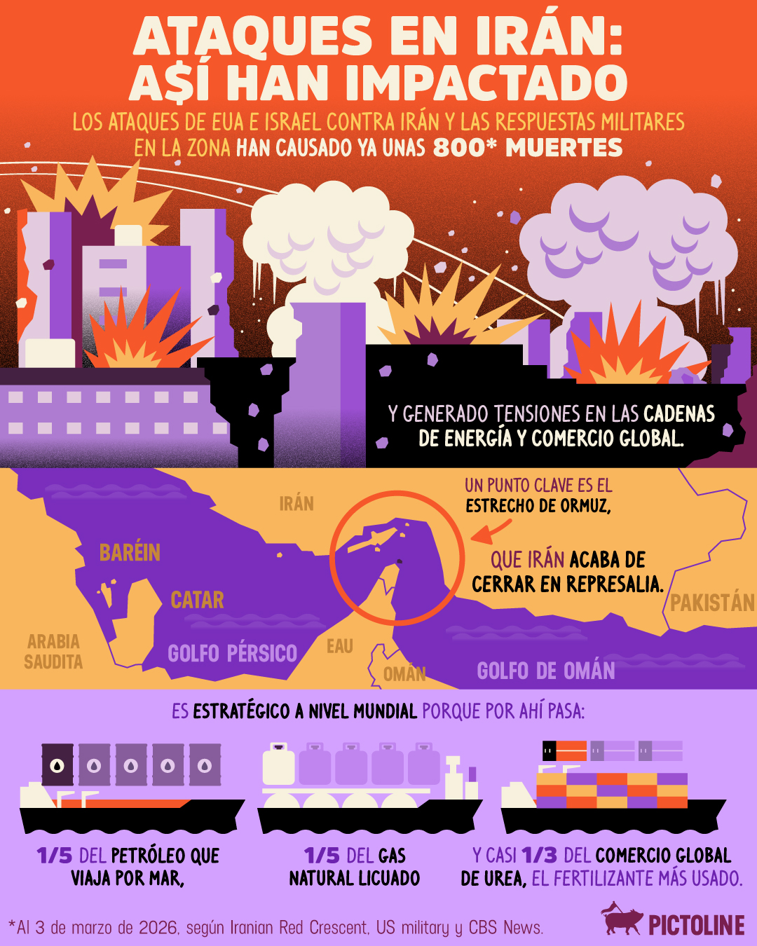 La escalada en Irán y sus efecto$ globales 🔴 #iran #eua #geopolitica #energía #petroleo #comercio #actualidad #pictoline