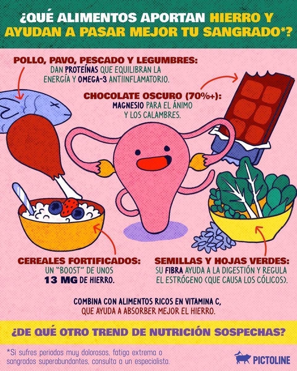 ¿Filete de res para el periodo? 🥩❌ Mejor checa qué alimentos sí ayudan y compártelo con tus favs 🫶 #ciclomenstrual #salud #steak #period #periodtips #pictoline