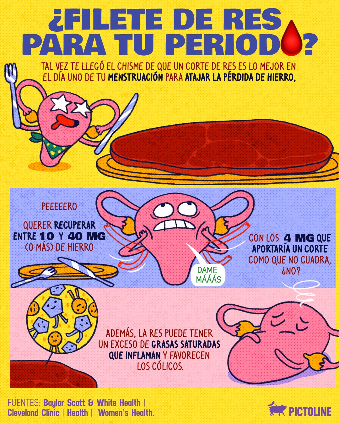 ¿Filete de res para el periodo? 🥩❌ Mejor checa qué alimentos sí ayudan y compártelo con tus favs 🫶 #ciclomenstrual #salud #steak #period #periodtips #pictoline