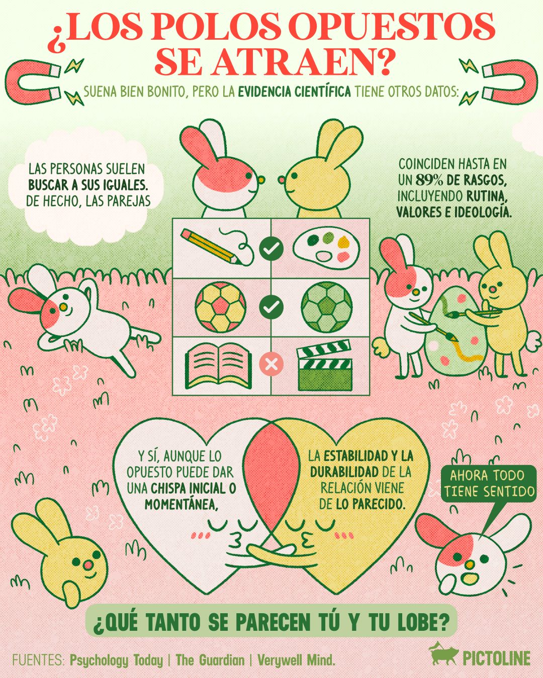 Datos > mitos románticos 📈💘 ¿Qué tanto se parecen tú y tu lobe? 🔍👀⁣ ⁣ #relaciones #pareja #parejas #atraccion #relaciondepareja #polosopuestos #pictoline