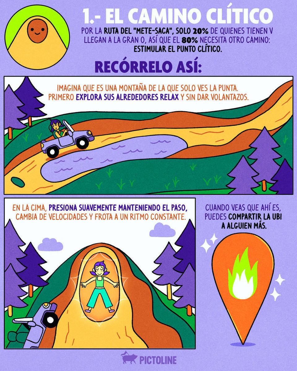 Porque tú lo pediste… ¡llegaron las deliclases! 🫦💦 Hoy, el road trip a la gran “O” 🚗🔍⁣ ⁣ #salud #educación #delicioso #tips #pictoline