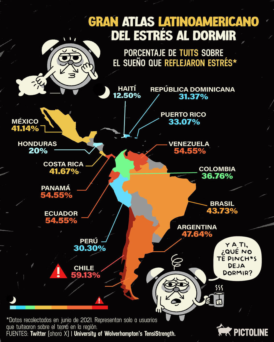 Okey, Chile, tenemos que hablar… 🇨🇱🫩 Y a ti ¿qué no te deja dormir? 😪⁣ ⁣ #sueño #estres #salud #saludmental #descanso #ansiedad #ruido #vecinos #pictoline