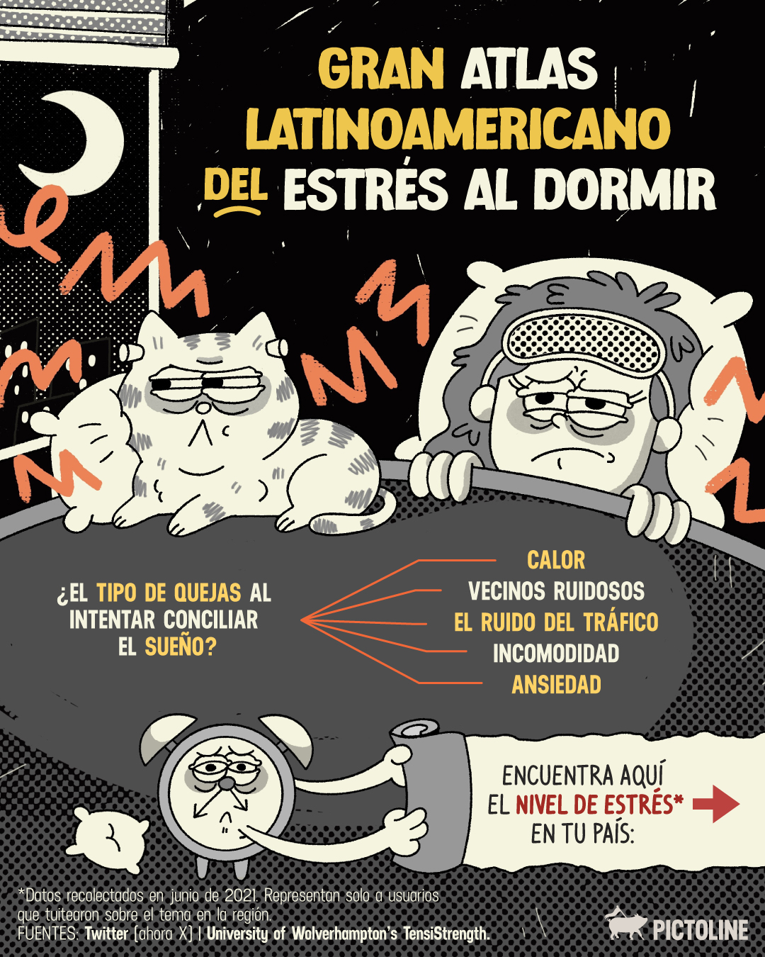 Okey, Chile, tenemos que hablar… 🇨🇱🫩 Y a ti ¿qué no te deja dormir? 😪⁣ ⁣ #sueño #estres #salud #saludmental #descanso #ansiedad #ruido #vecinos #pictoline