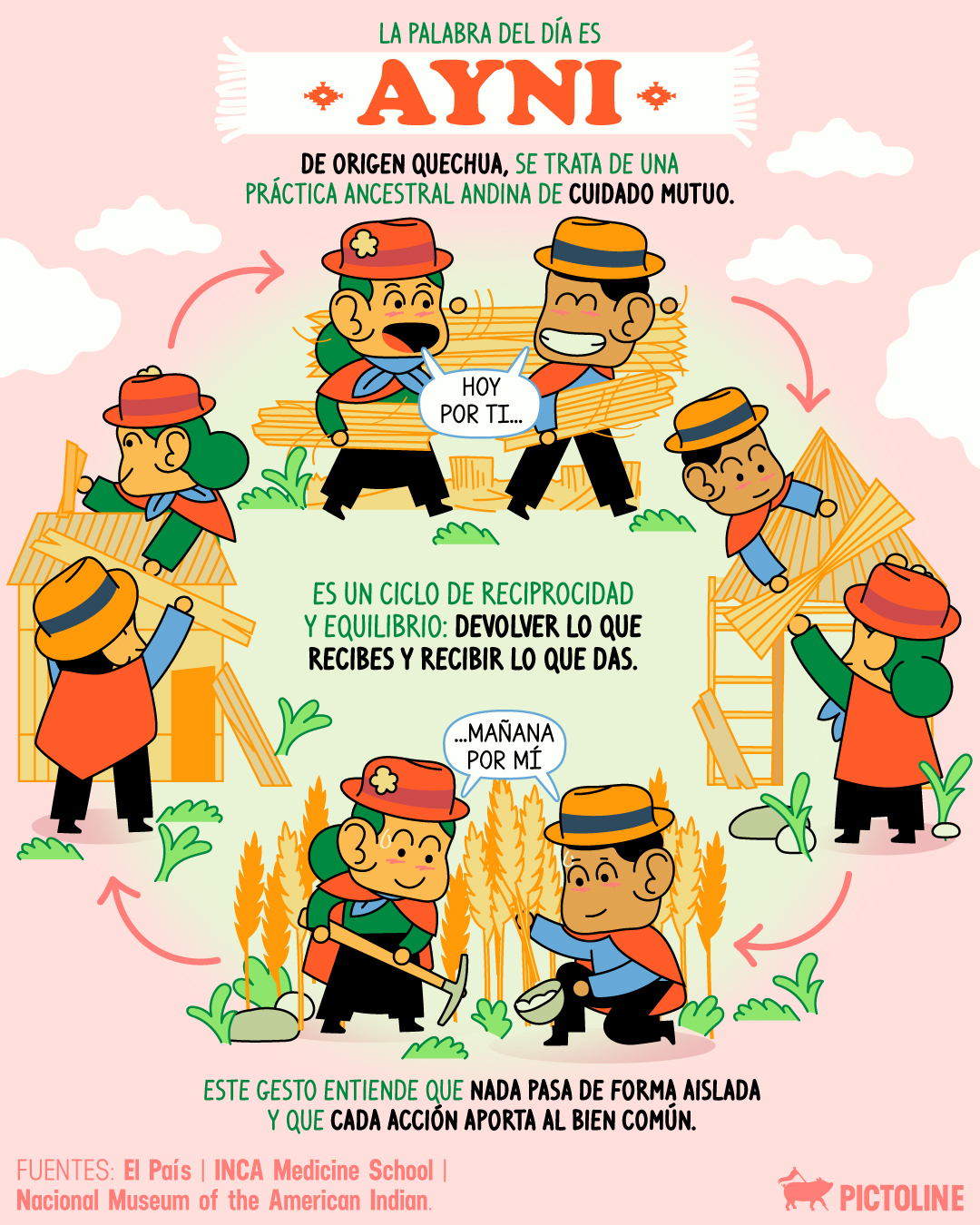 Bien dicen que “hoy por ti, mañana por mí” 🙂‍↕️💞 Y tú, ¿cómo practicas el “ayni”? 🔍 #palabradeldía #lenguaje #cultura #sociedad #vocabulario #pictoline