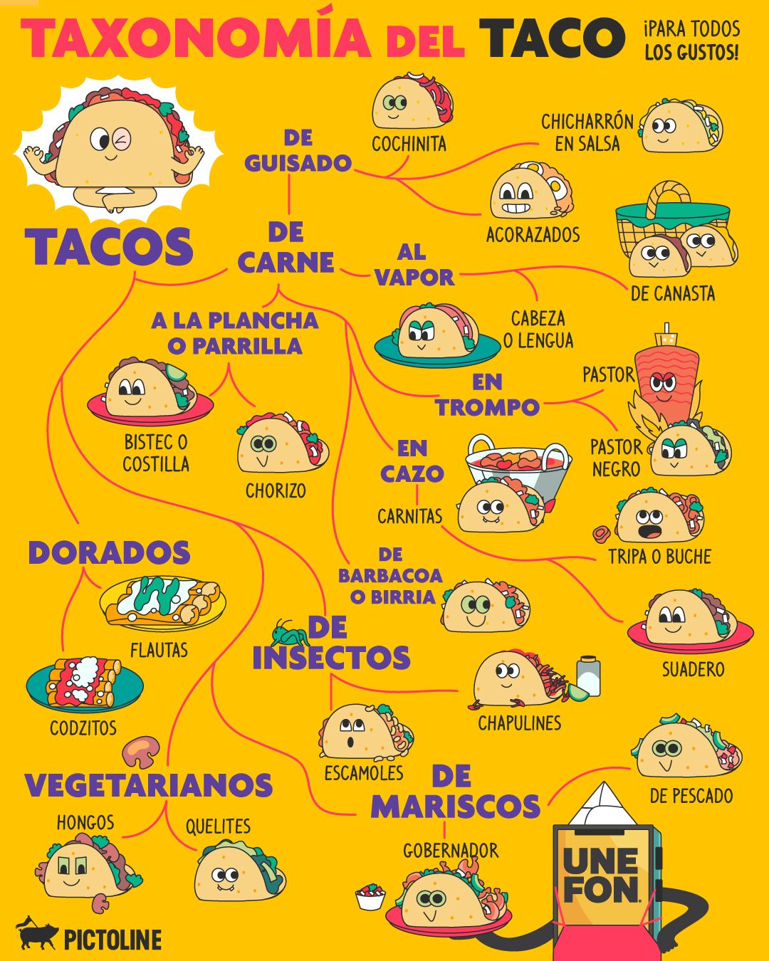 🤤Cuando el hambre llama, ¡TACOS! 🌮✨😍 ¿A poco no?⁣ ⁣ ¿Cuál es tu fav?⁣ ⁣ #tacos #taco #comida #comidamexicana #pictoline