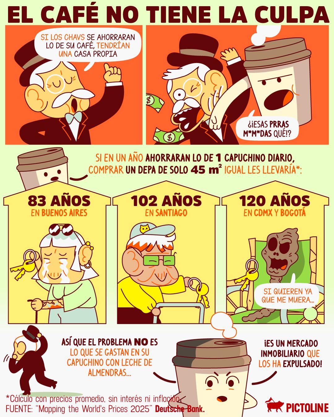 *𝘚𝘰𝘳𝘣𝘪𝘵𝘰* ☕️ Entonces el café no tiene la culpa, sino el mercado inmobiliario... 💅 🏢💰⁣ ⁣ #vivienda #autonomia #sociedad #pictoline