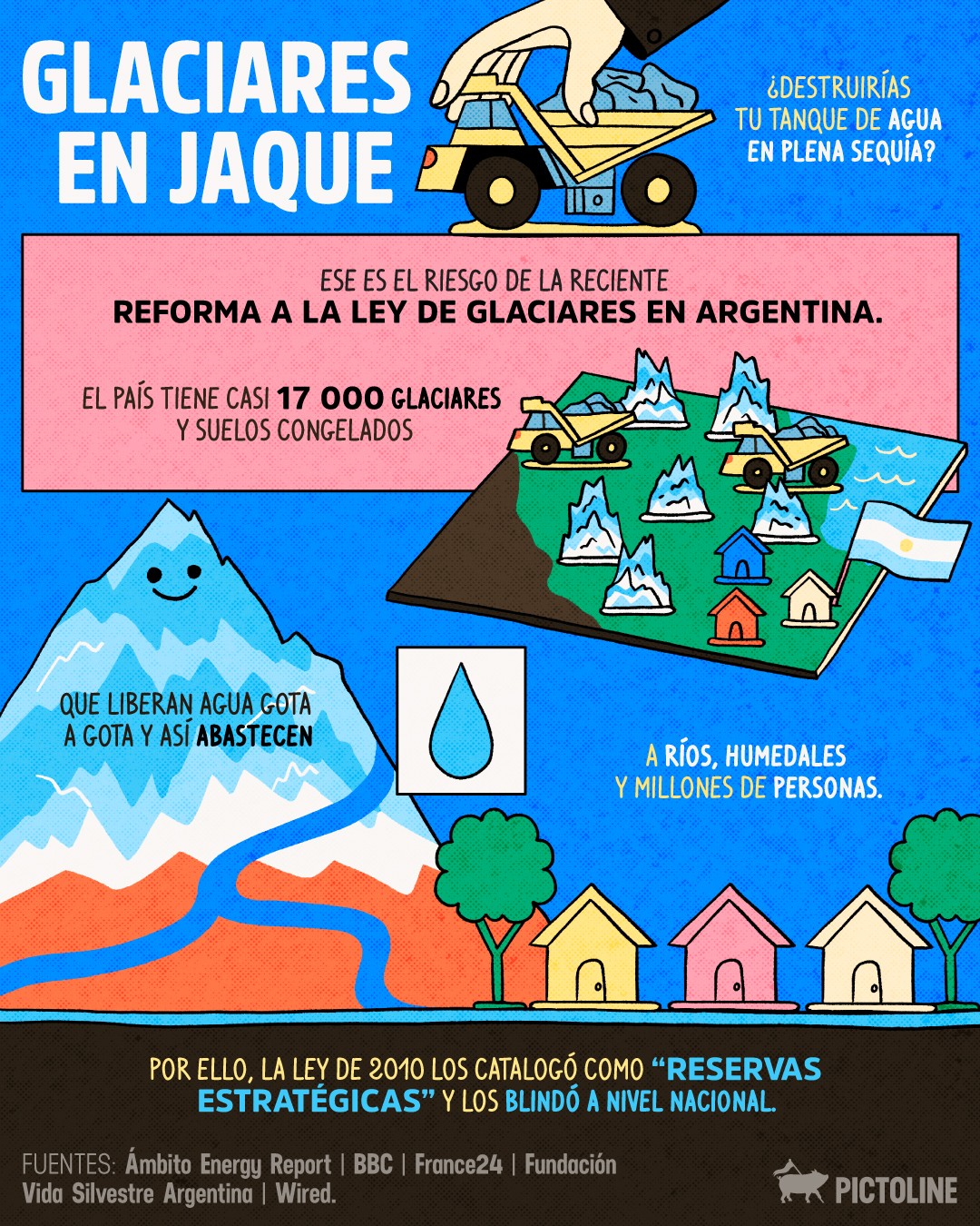 ¿Qué se juega con la reciente reforma a la Ley de Glaciares en Argentina? El caso que ha llegado a los tribunales 🏔️💧🪨⁣ ⁣ #argentina #sociedad #glaciares #deshielo #glacier #nature #medioambiente #pictoline
