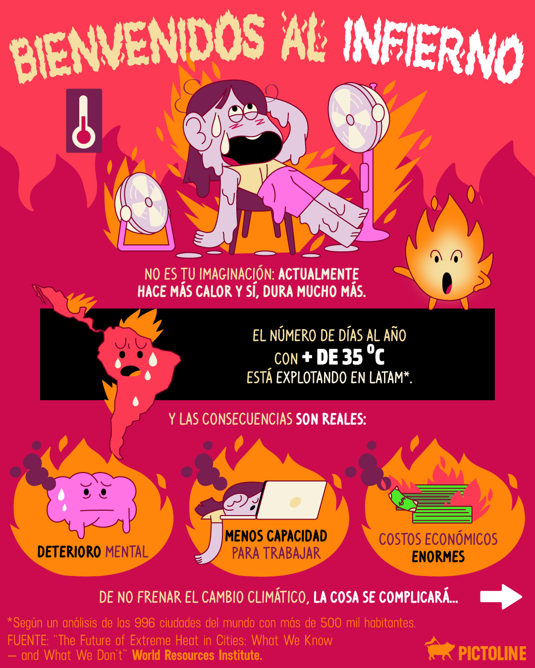 Lo que antes era una ola de calor ahora es un martes cualquiera 🥵⁣ ⁣ #calor #calorextremo #cambioclimatico #crisisclimatica #oladecalor #medioambiente #actualidad #pictoline
