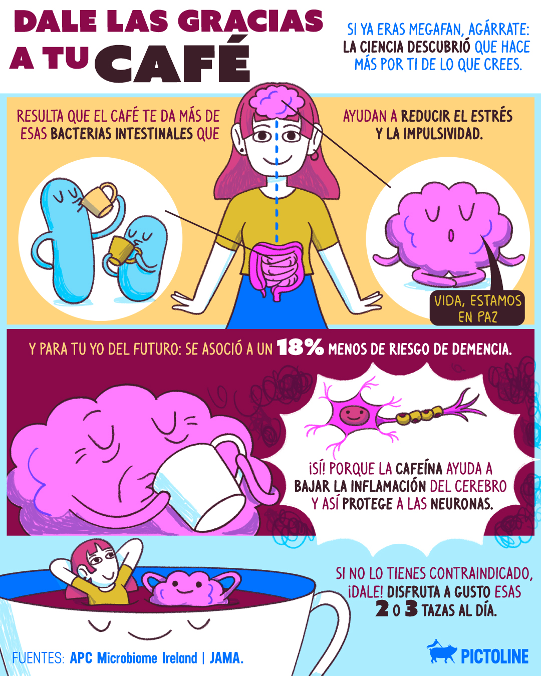 Cosas que nunca deben faltar en mi despensa: CAFÉ ☕✨📄 #cafe #café #cafelover #coffeeholic #coffee #salud #ciencia #cerebro #intestino #pictoline