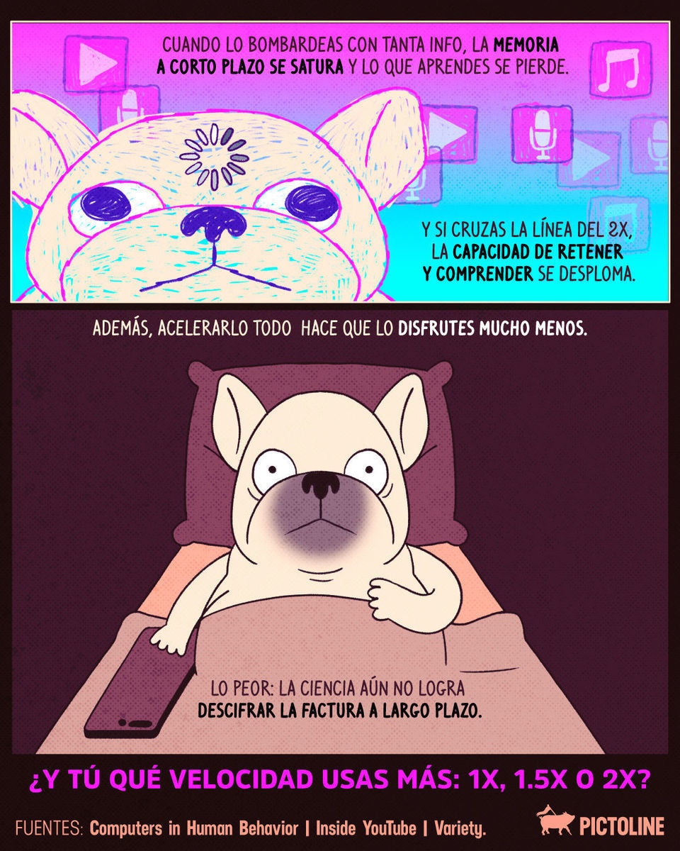¿Ya pones el 2x en automático todo el tiempo? ▶️🤪 Chécate estos factos 🤳 #parati #videos #tiktok #ciencia #mente #memoria #pictoline