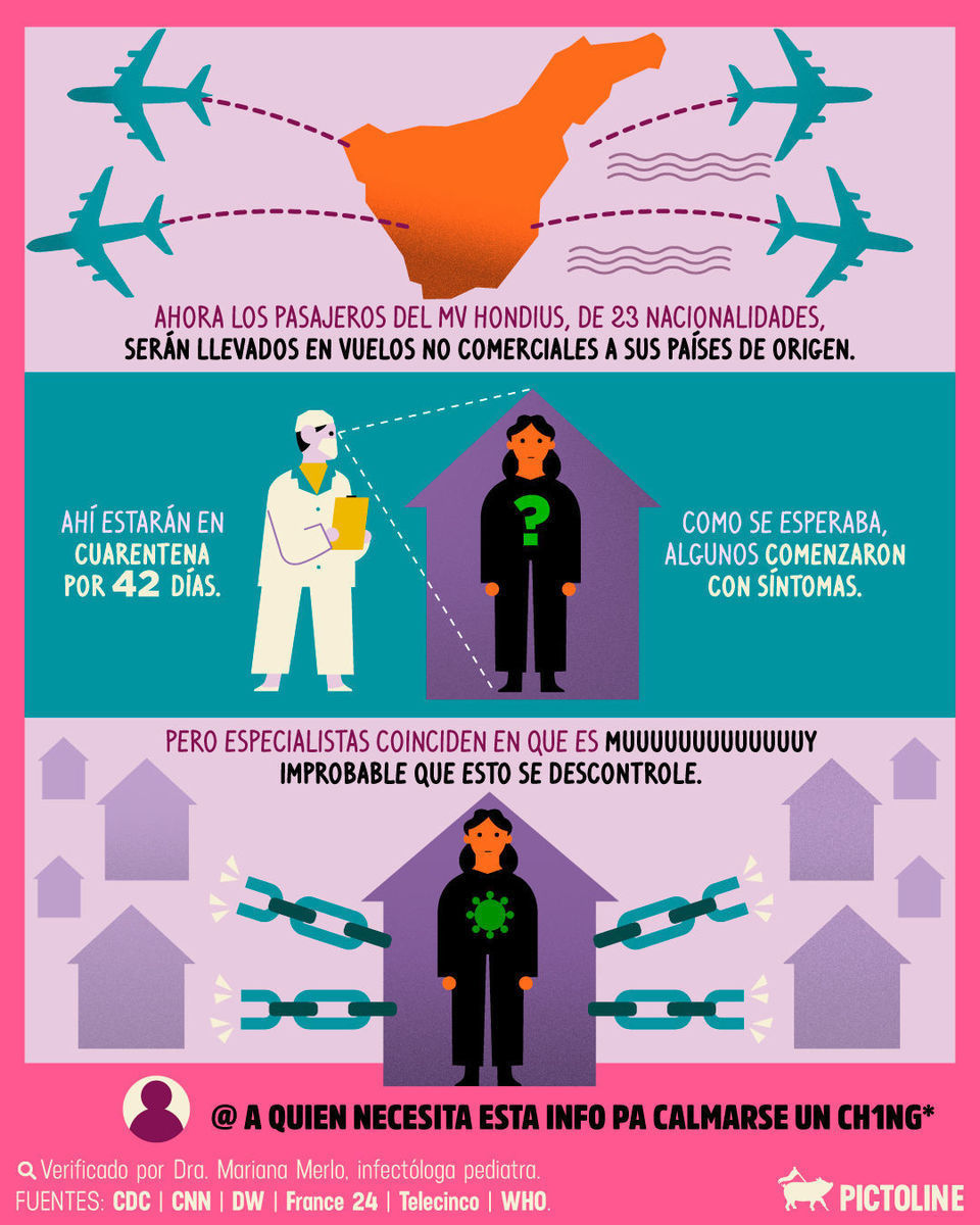 🛳️ Los pasajeros del crucero con un brote del hantavirus ya desembarcaron y acá todo lo que necesitas saber 🦠 #hantavirus #virus #tenerife #crucero #salud #cuarentena #contagio #actualidad #pictoline