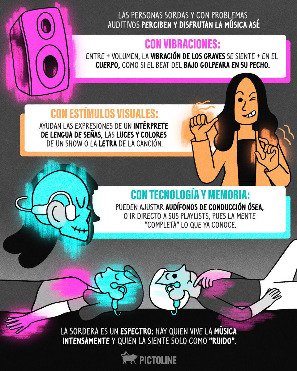 Disfrutar la música va más allá de solo escucharla… 😌🎶👂 #música #ciencia #sordera #personassordas #pictoline