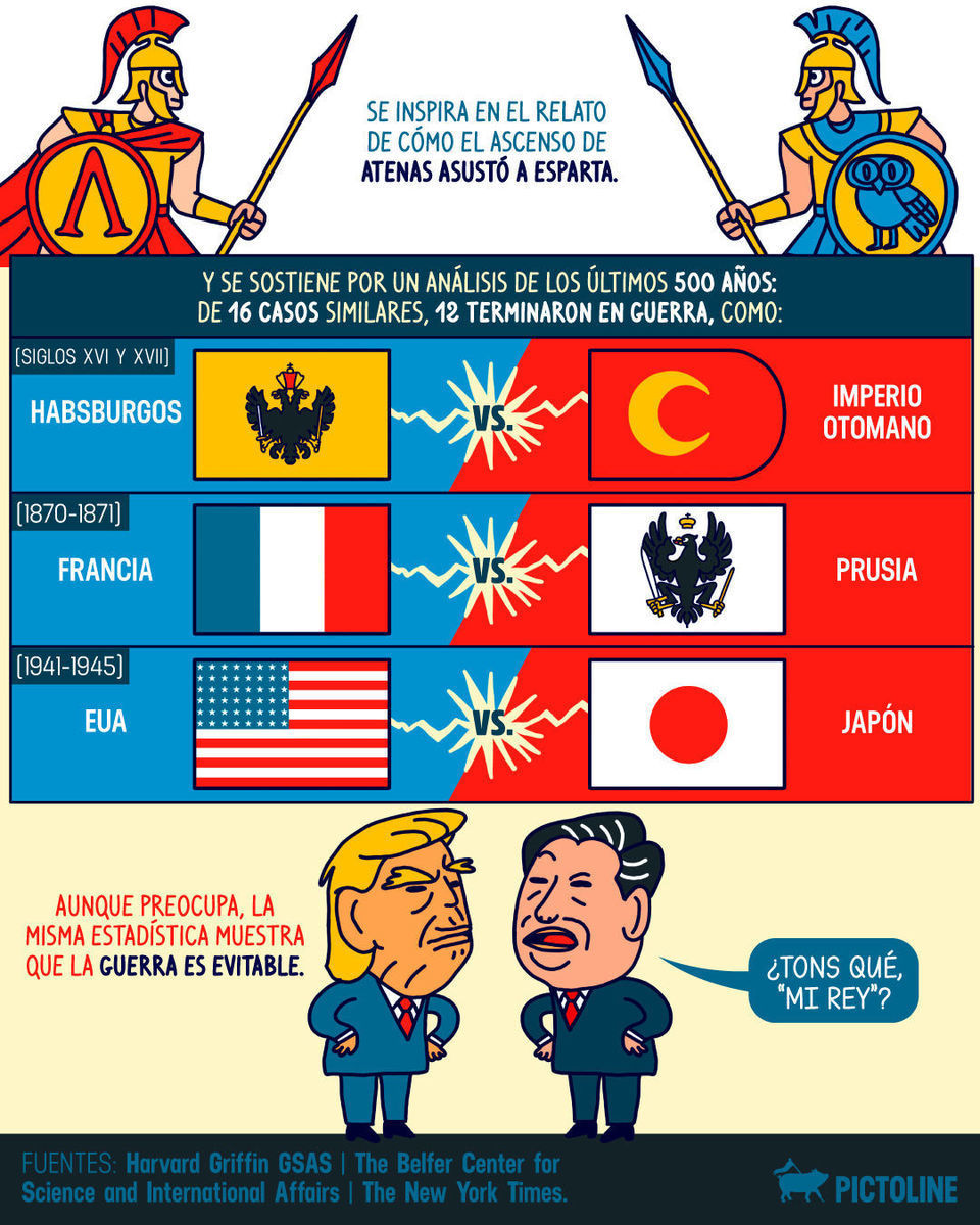 Cuando alguien sube y quien ya está arriba se pone nervioso, o la trampa de Tucídides 👀 #china #eua #xijinping #donaldtrump #politica #historia #tucidides #actualidad #pictoline