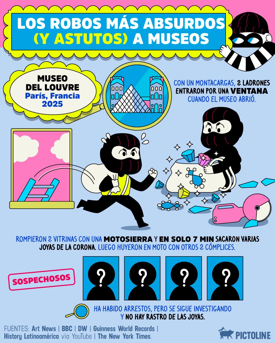 Este Día Internacional de los Museos, recordemos los robos más épicos 🖼️🥷 ¿Cuál otro te sabes? #DíaInternacionalDeLosMuseos #Museos #Arte #Cultura #Pictoline