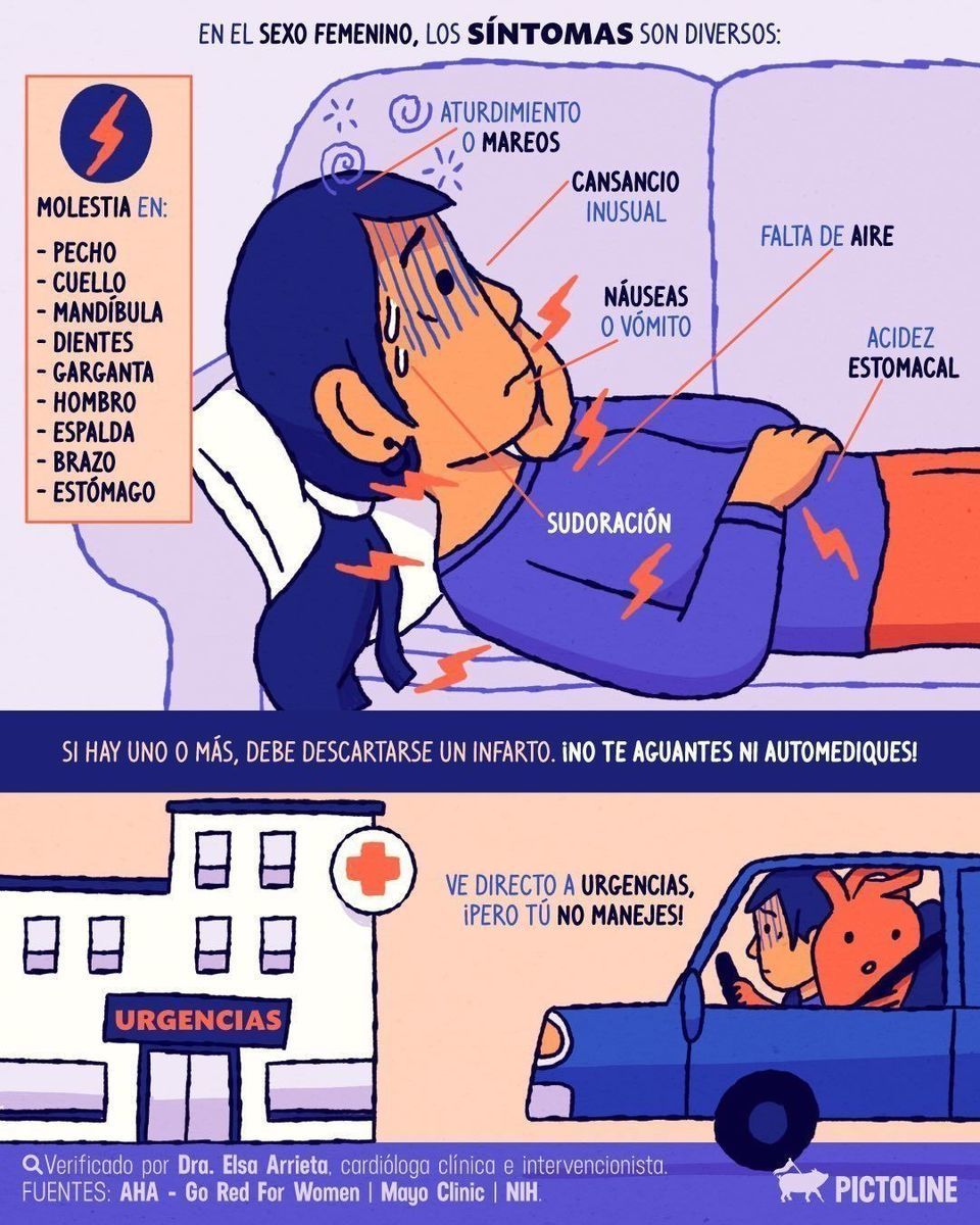 ¡Ojo acá! 🔍 Las señales de un ataque al corazón en mujeres son muy diversas 🫀⚡ #salud #corazón #cardiología #infarto #pictoline