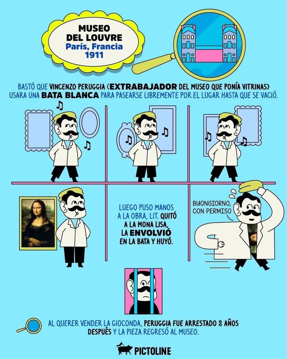 Este Día Internacional de los Museos, recordemos los robos más épicos 🖼️🥷 ¿Cuál otro te sabes? #DíaInternacionalDeLosMuseos #Museos #Arte #Cultura #Pictoline