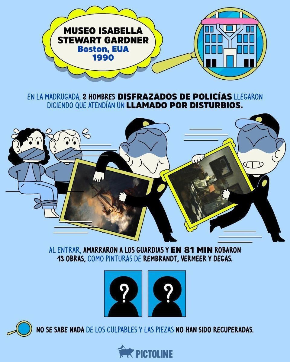 Este Día Internacional de los Museos, recordemos los robos más épicos 🖼️🥷 ¿Cuál otro te sabes? #DíaInternacionalDeLosMuseos #Museos #Arte #Cultura #Pictoline