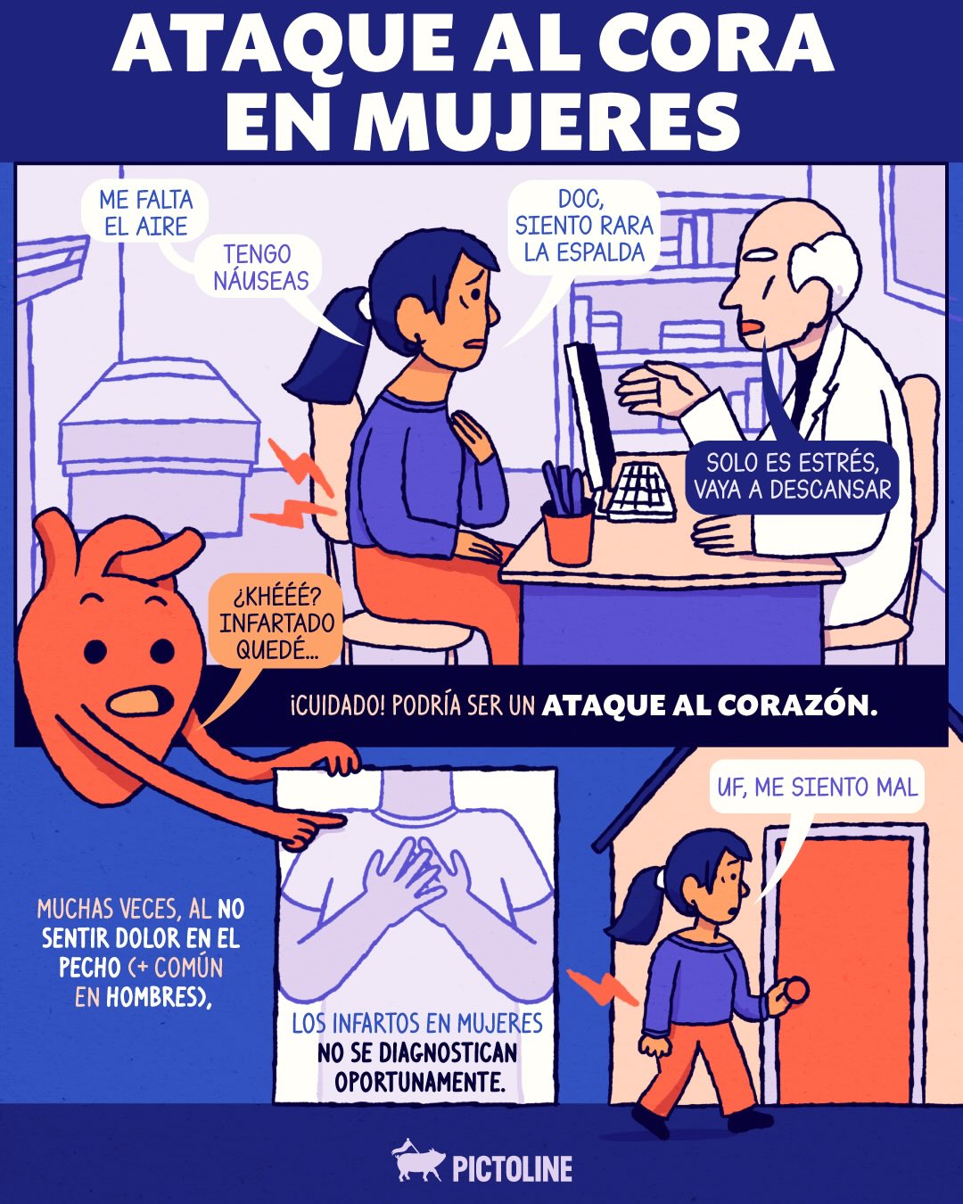 ¡Ojo acá! 🔍 Las señales de un ataque al corazón en mujeres son muy diversas 🫀⚡ #salud #corazón #cardiología #infarto #pictoline