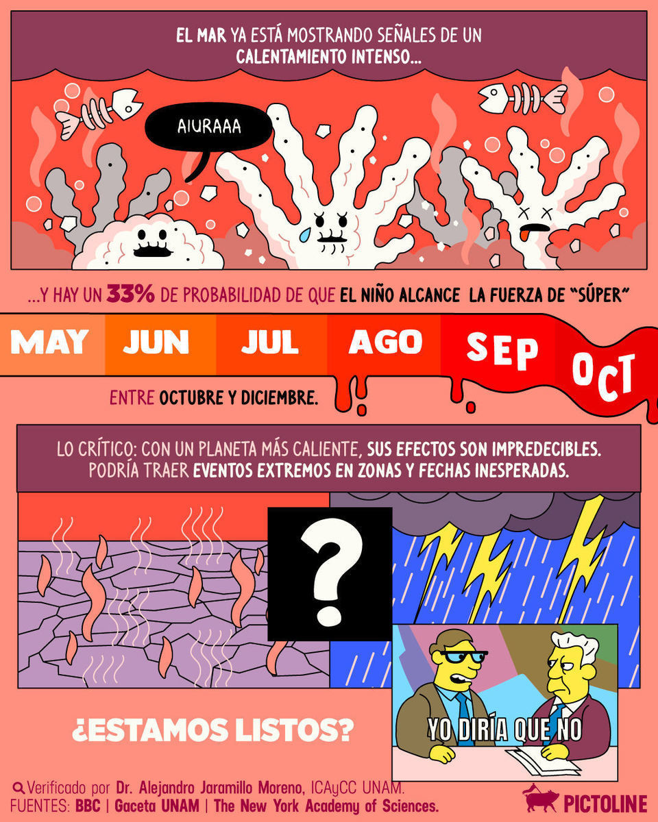 Otra alerta climática: ¿la ignoramos, entramos en pánico o nos preparamos? 🌎🌡️ #elniño #elnino #actualidad #clima #cambioclimatico #calentamientoglobal #naturaleza #pictoline