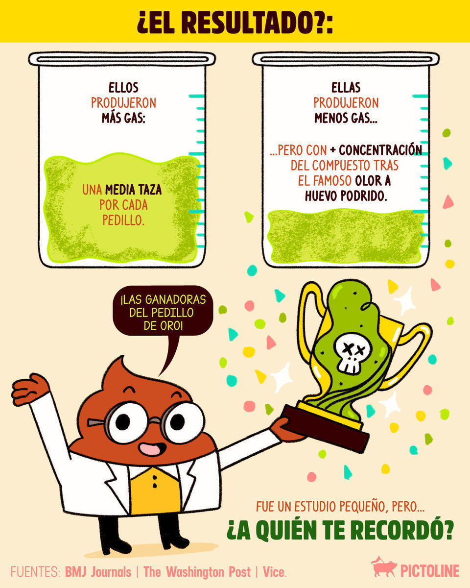 Dejaremos esto por aquí para que @ a quien te recordó y nos iremos lentamente…🚶‍♀️💨🤭⁣ ⁣ #ciencia #salud #digestión #gases #pictoline