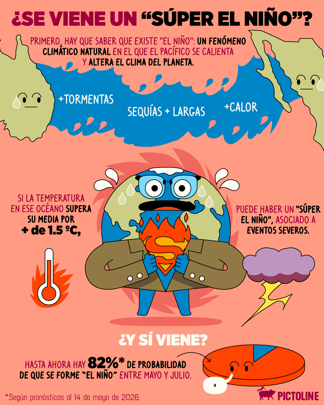 Otra alerta climática: ¿la ignoramos, entramos en pánico o nos preparamos? 🌎🌡️ #elniño #elnino #actualidad #clima #cambioclimatico #calentamientoglobal #naturaleza #pictoline