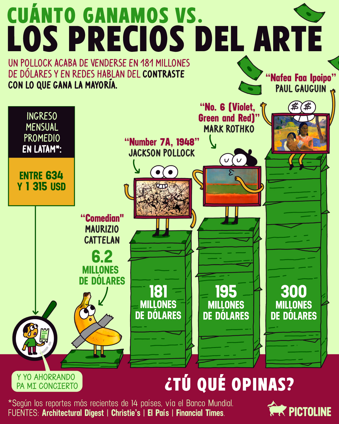 ¿Cuándo se vuelve absurdo el precio del arte? 🎨💸 #arte #pollock #subasta #sociedad #cultura #actualidad #pictoline