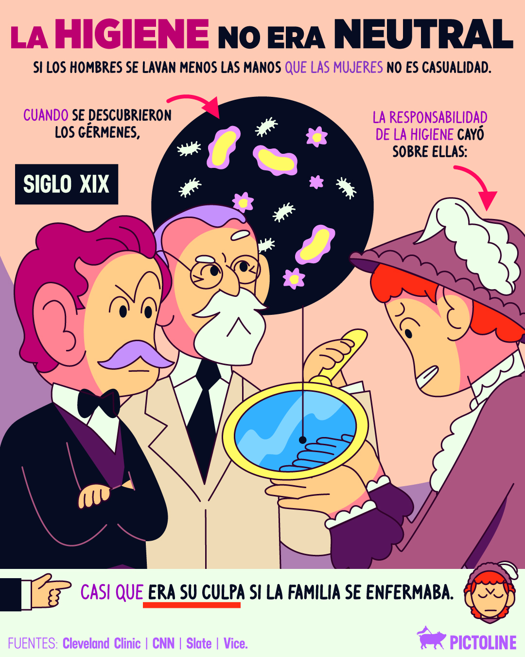 Lavarse las manos es hoy algo básico, pero hace unos ayeres era otra cosa… 🧼🫠⁣ ⁣ #higiene #cuidadopersonal #salud #historia #sociedad #agua #lavarselasmanos #pictoline