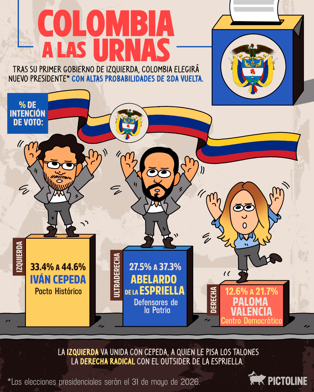 🇨🇴🗳️ ¿Logrará la ultraderecha volver a Colombia como ha pasado en otros países de la región? #eleccionescolombia #colombia #actualidad #abelardodelaespriella #ivancepeda #sociedad #pictoline